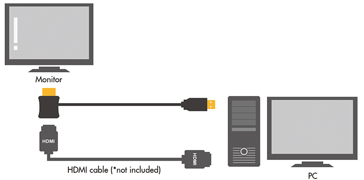 Câbles d'alimentation HDMI