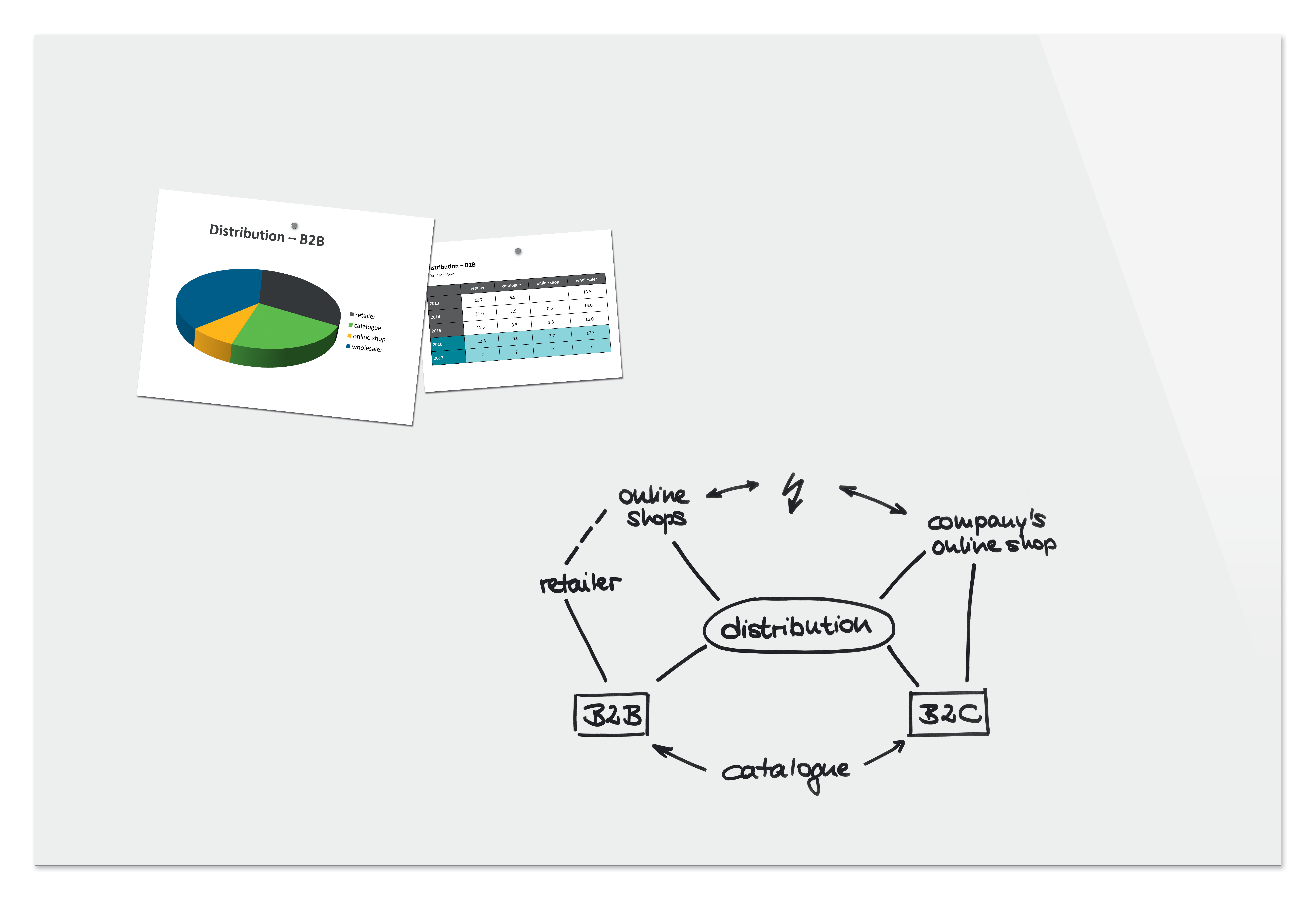Visuel de référence : Tableau magnétique en verre