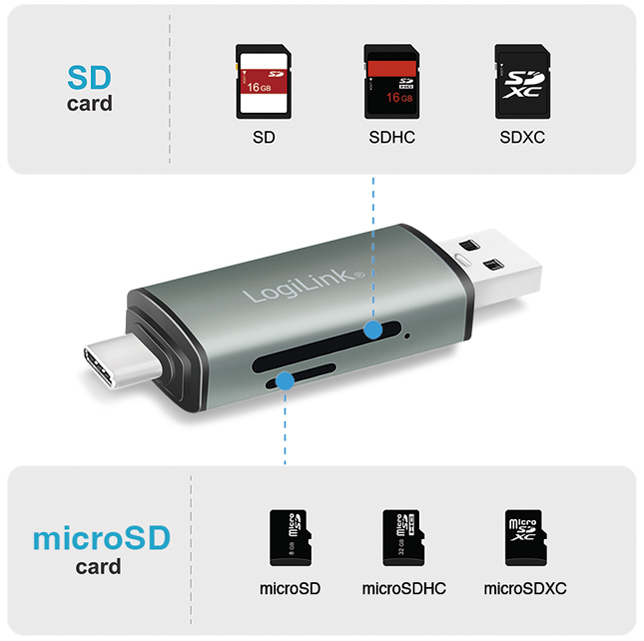 Visuel de référence: présente les cartes adaptées