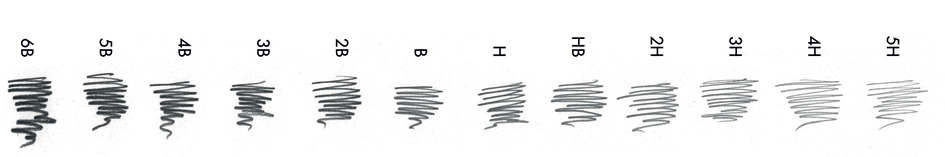 Degrés de dureté