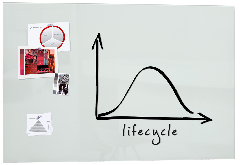 Visuel de référence: Tableau magnétique en verre "artverum", blanc