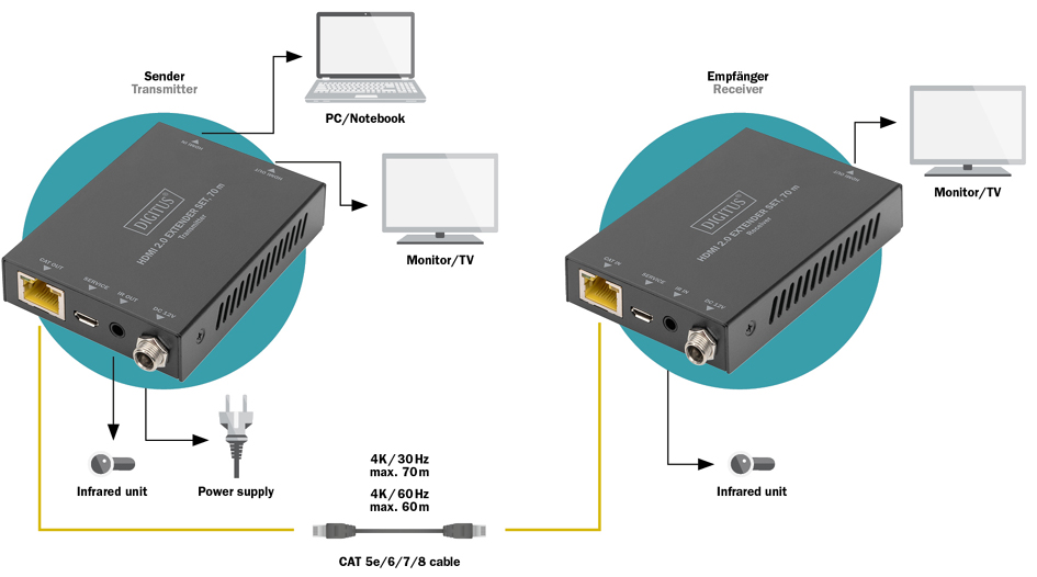HDMI:produits