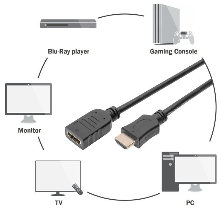 Rallonges: HDMI