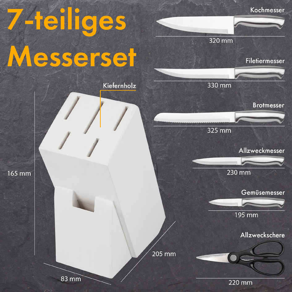 Vue détaillée : contenu