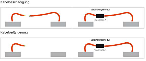 Utilisation