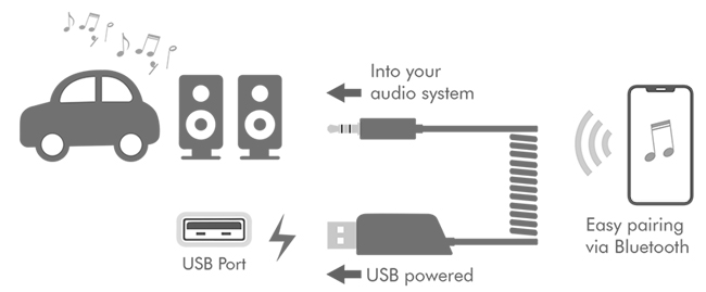 Emetteur & recepteurs audio, Bluetooth