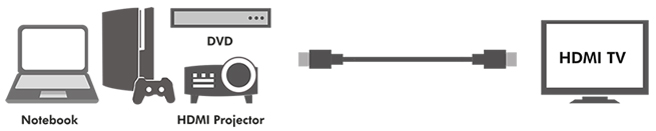 HDMI: Câbles & adaptateurs