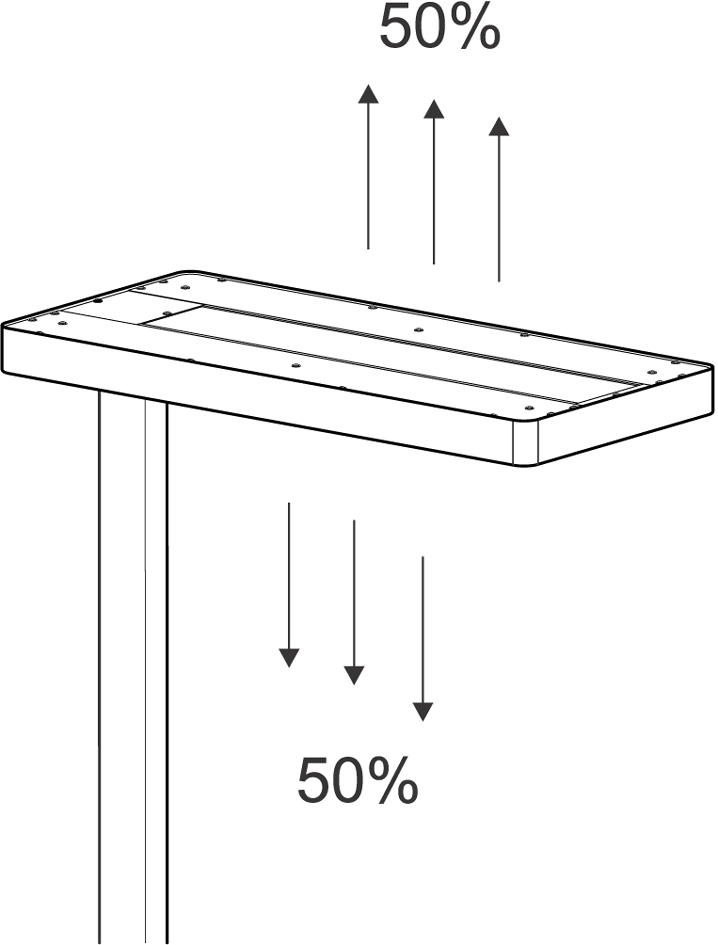 Lampadaires, LED