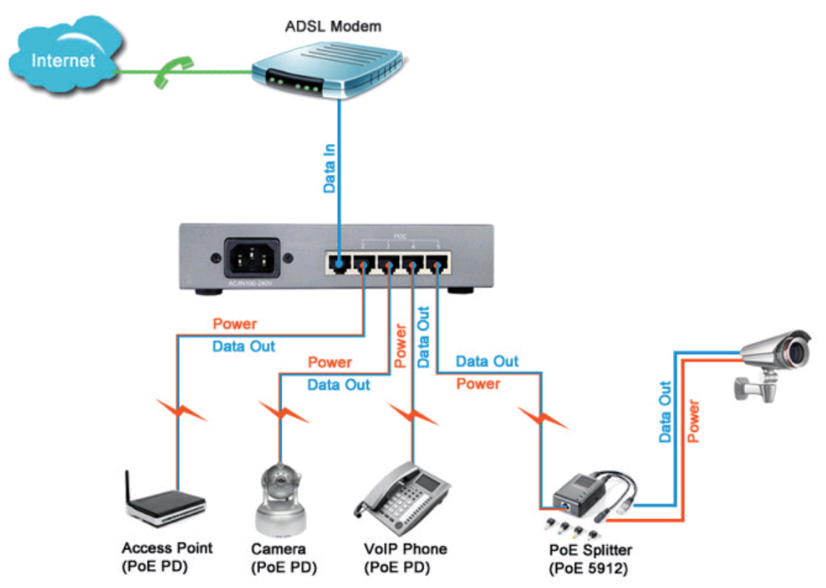 Switches PC portable, Fast Ethernet