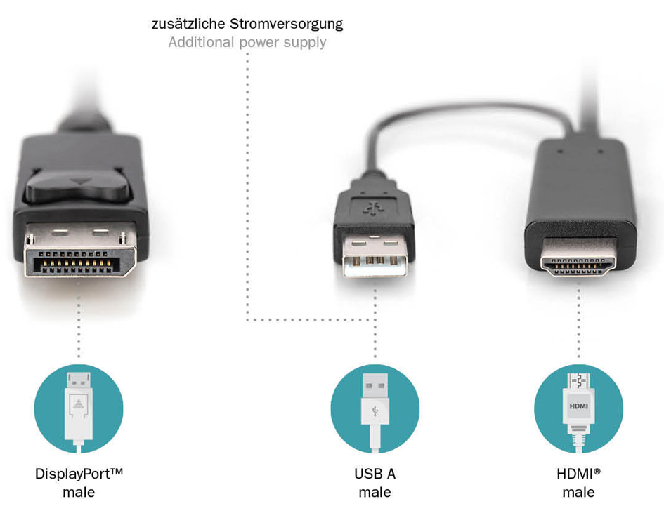 Câbles: HDMI - DisplayPort