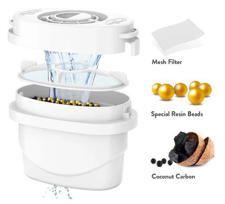Fitre à eau