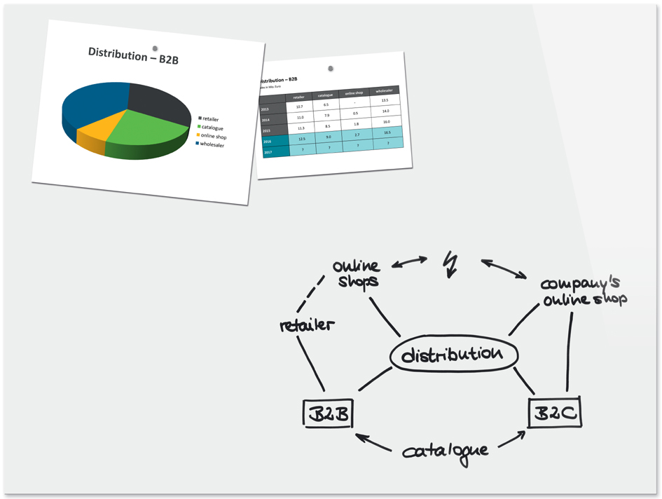 Visuel de référence : Tableau magnétique en verre, blanc