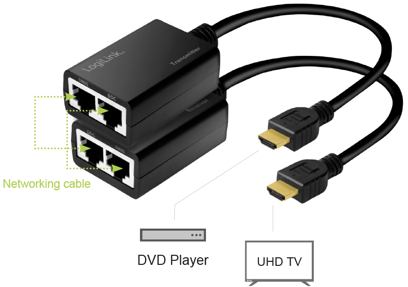 HDMI:produits