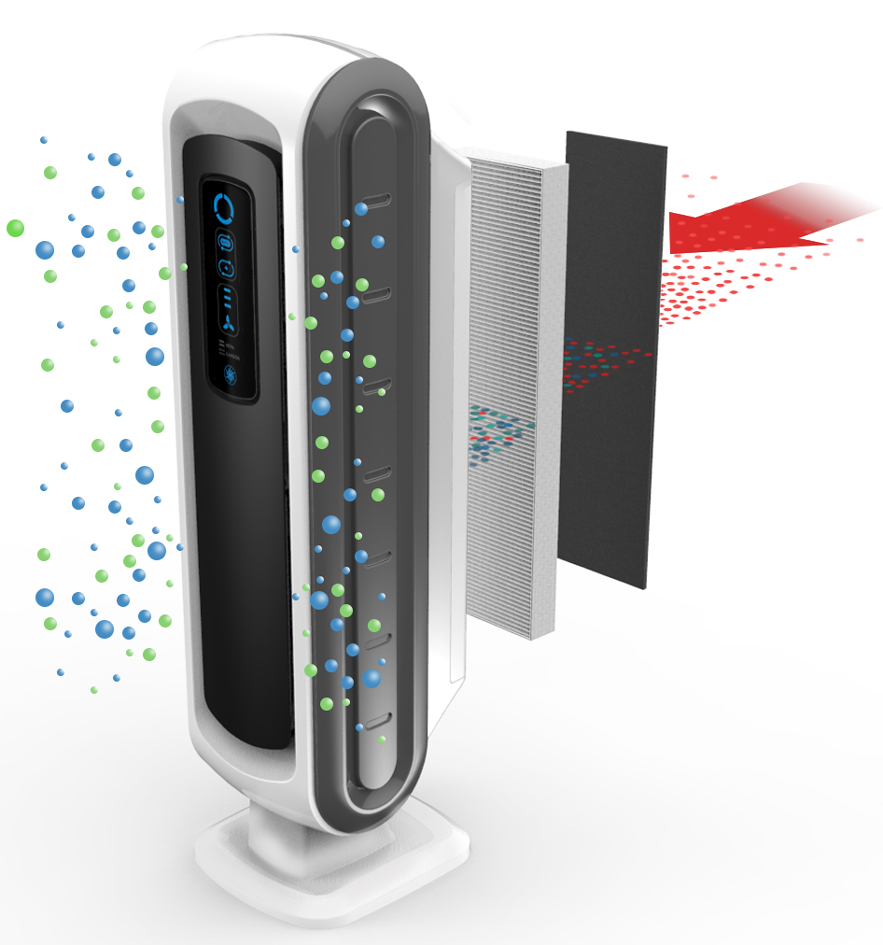 Purificateur d'air AeraMax DX5, système de purification à 4 étapes