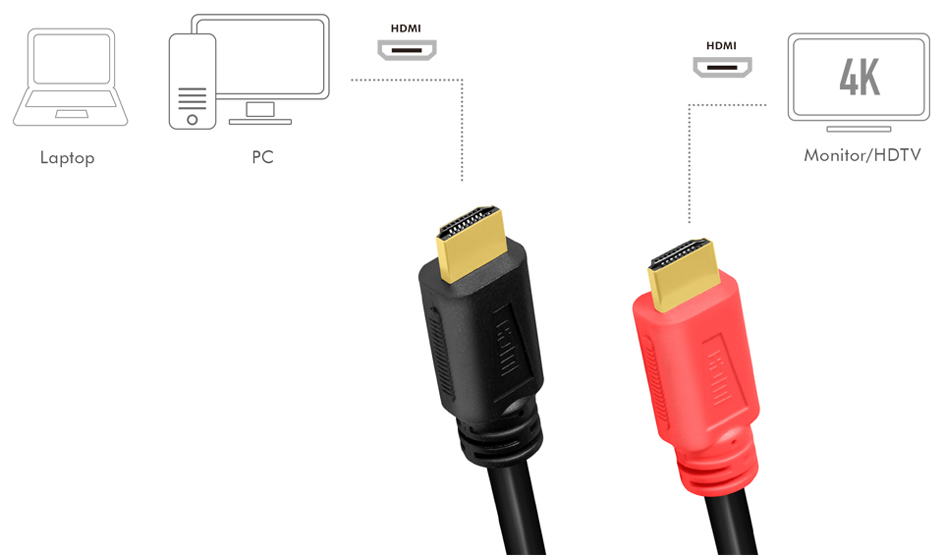 Câbles: HDMI