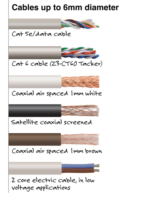 TACWISE Agrafes pour câble CT-60/14 mm, galvanisé 60/14 galvanisé 5.000