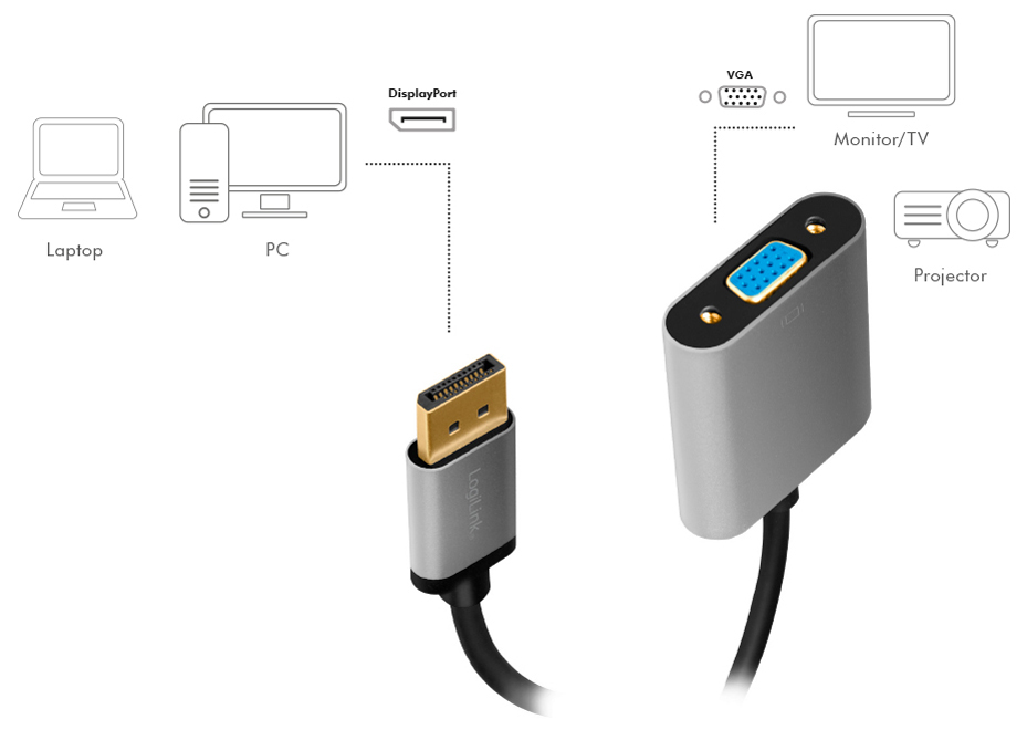Câbles DisplayPort