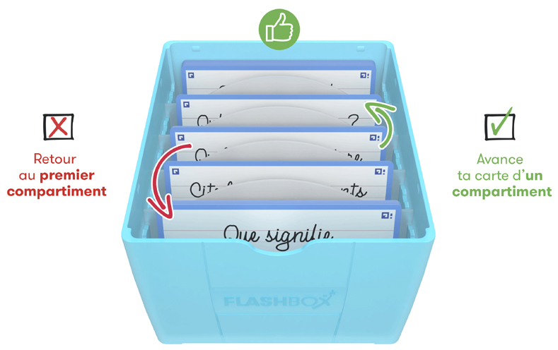 Visuel de référence : mémorisation efficace des contenus