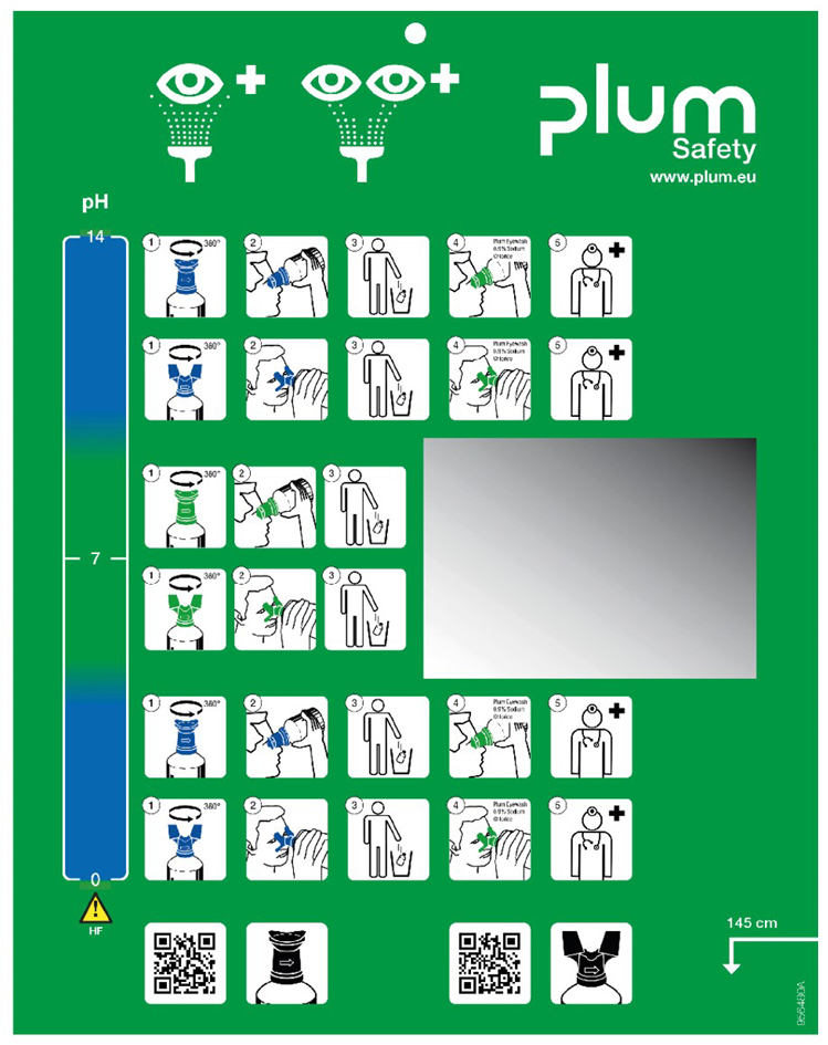 Panneau de pictogrammes