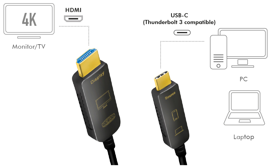Câbles: HDMI - USB