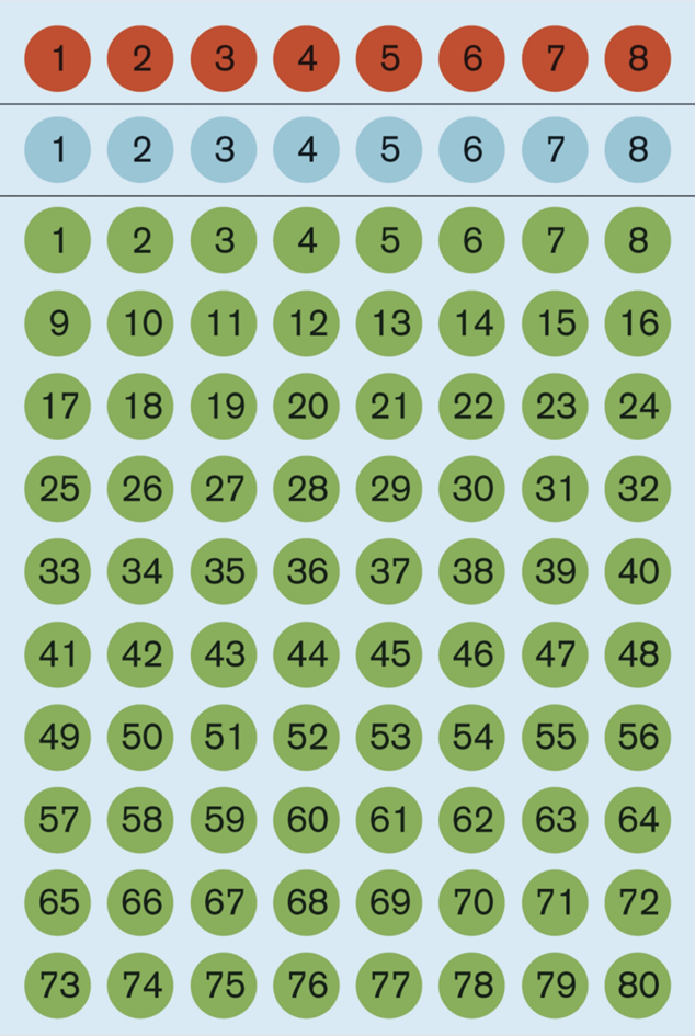 HERMA Stickers chiffres 1-160, diamètre: 8 mm, coloré