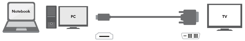 Câbles: HDMI - DVI