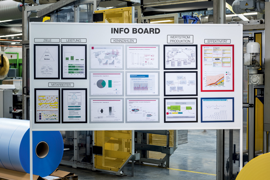 Cadres d'informations, A6 magnétique