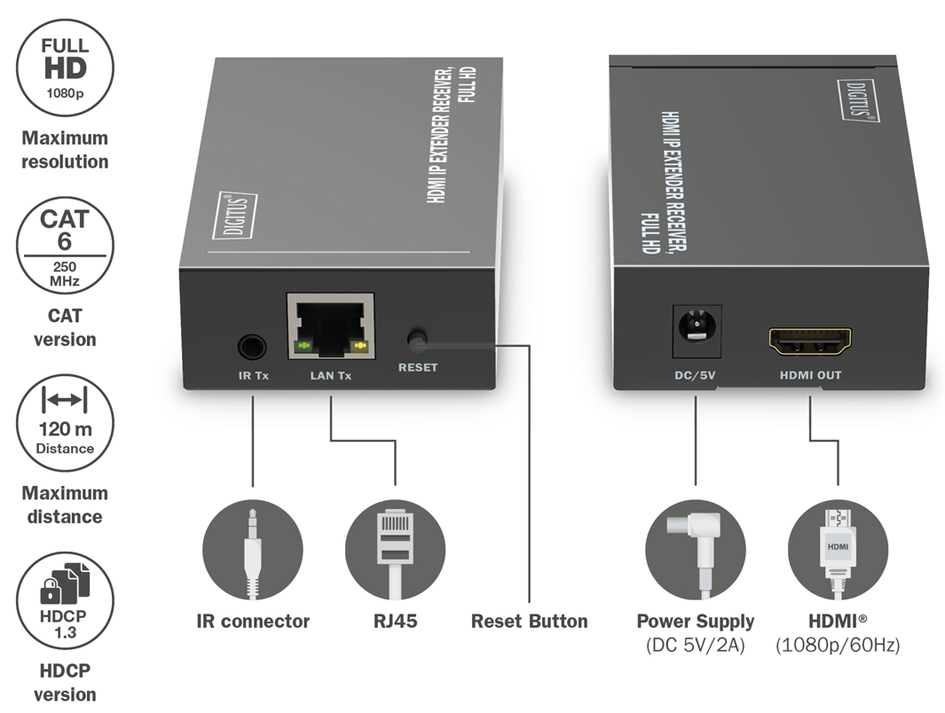 Amplificateurs, HDMI