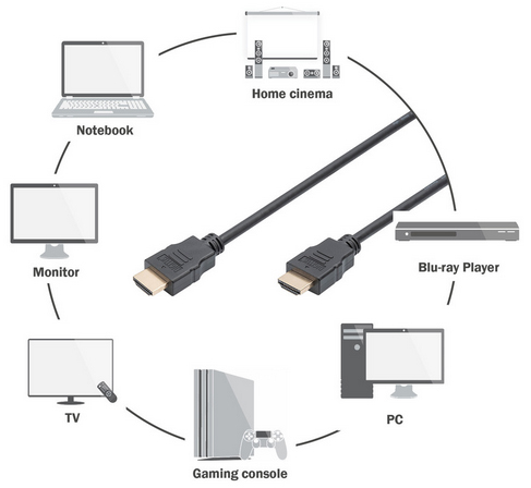 Câbles: HDMI