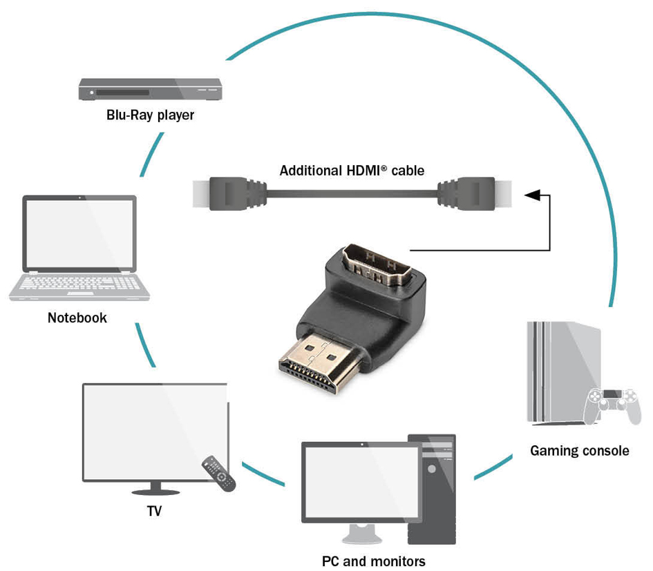 HDMI: Câbles & adaptateurs