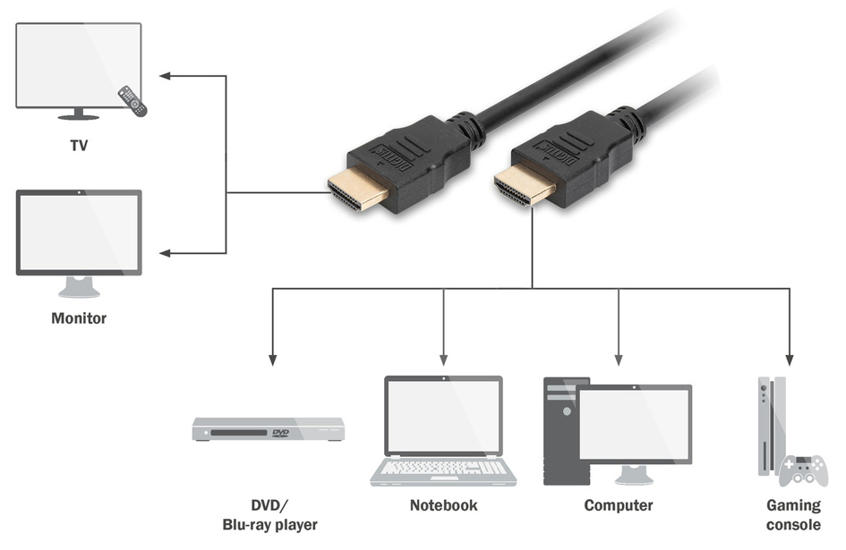 Câbles: HDMI