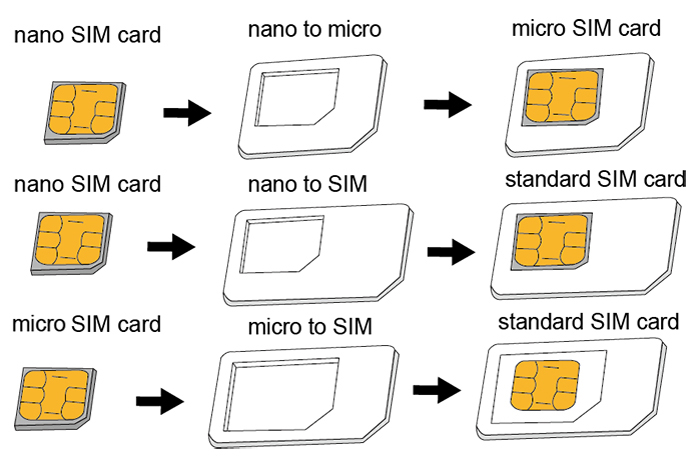 Cartes SIM: accessoires