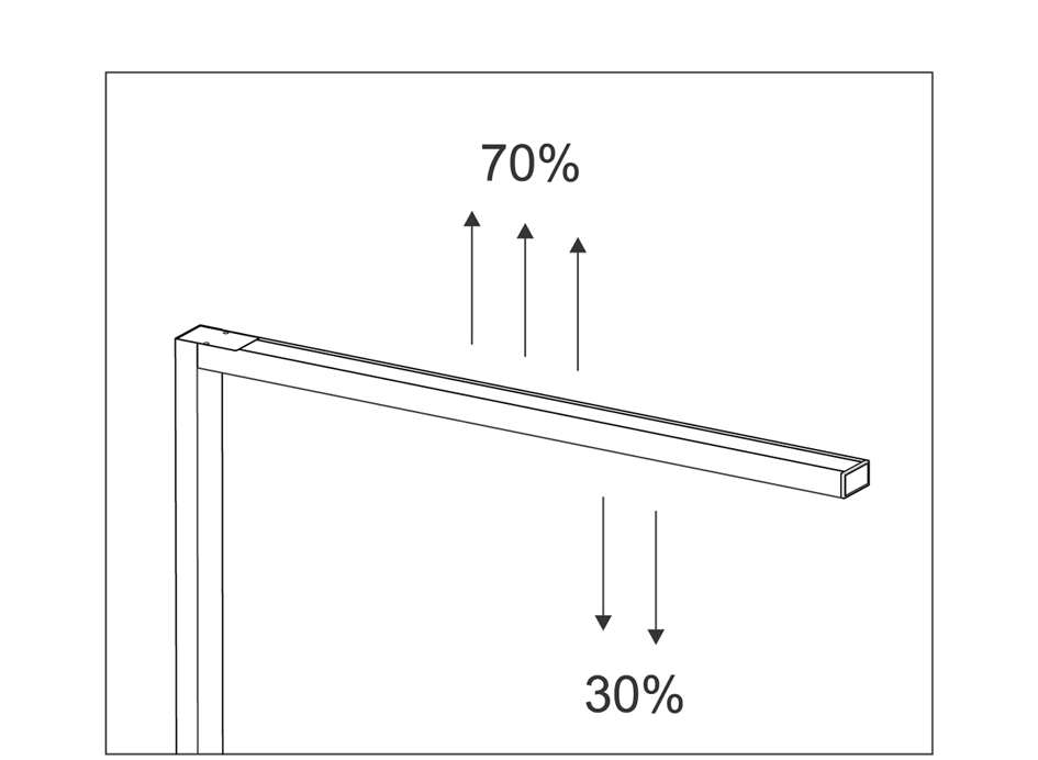 Vue détaillée : rayonnement
