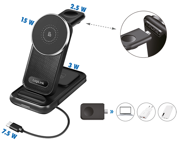Chargeurs à induction