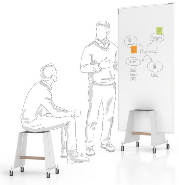 magnetoplan Kit Tableau blanc Design-Thinking, blanc
