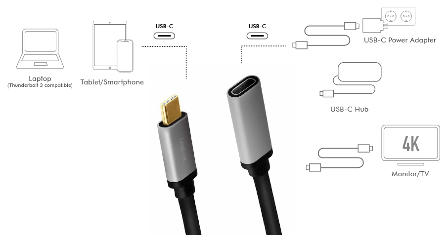 Rallonges USB