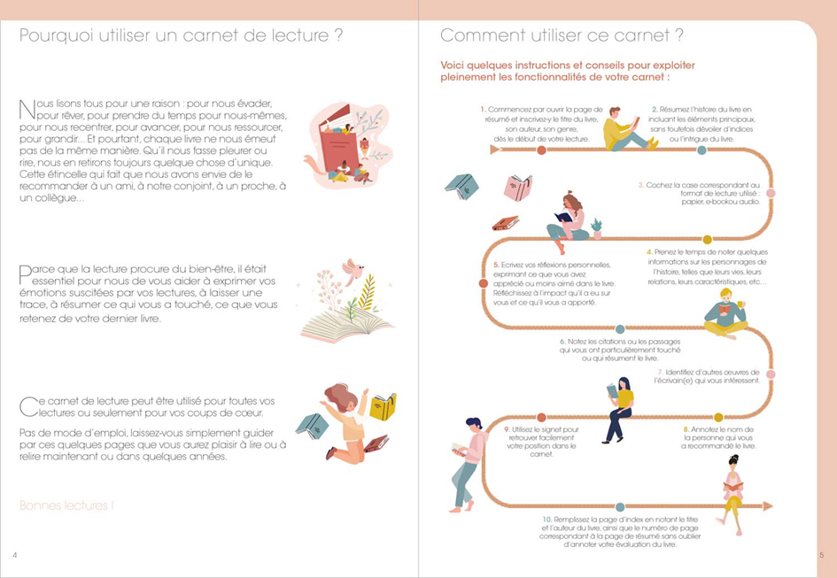 Carnets de lecture