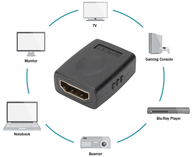 Adaptateurs: HDMI