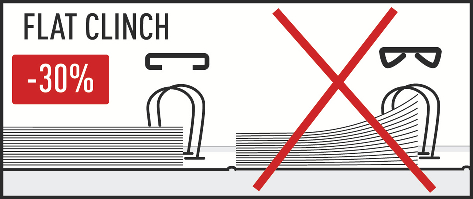 Technologie d'agrafage à plat économise 30% de place