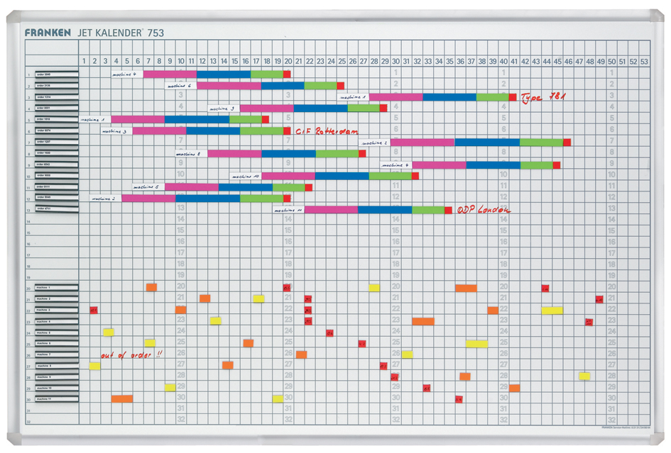 FRANKEN Tableau planning calendrier annuel 'JETKALENDAR'