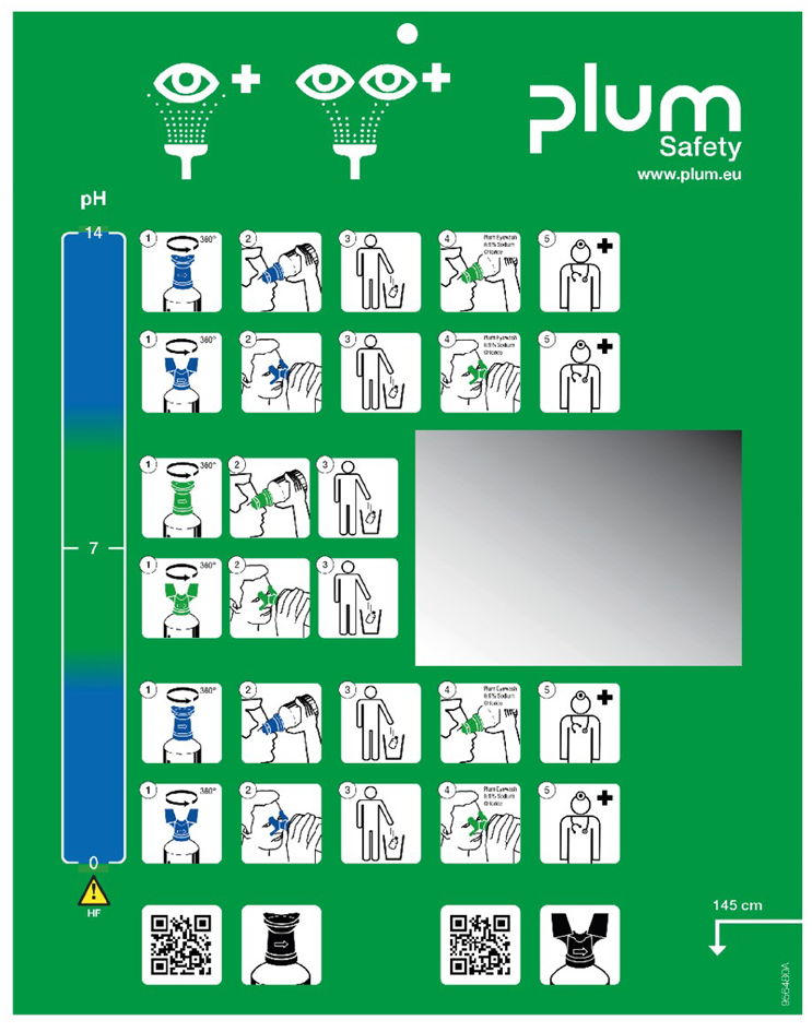 Panneau de pictogrammes