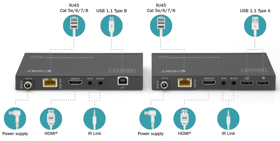HDMI:produits