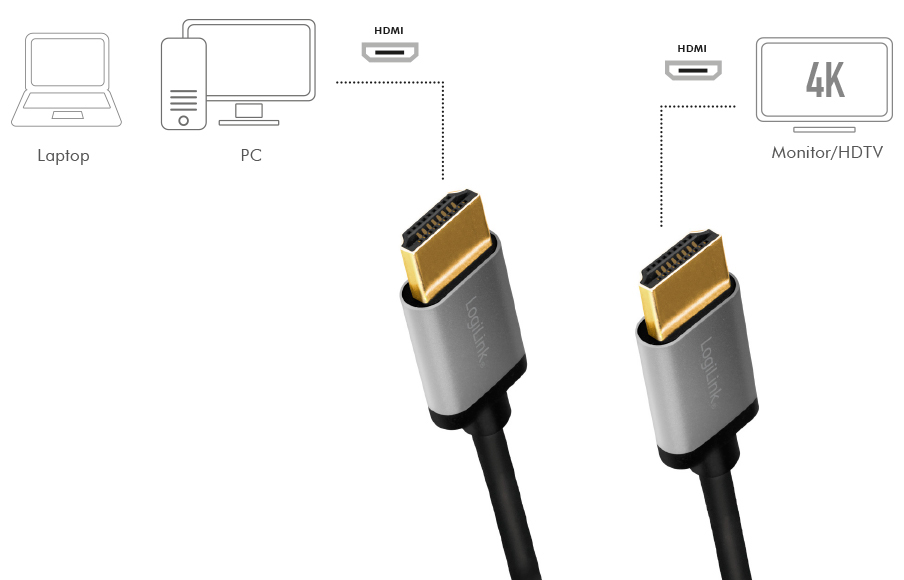 HDMI:produits
