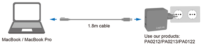 Câbles: USB-C - Apple MagSafe