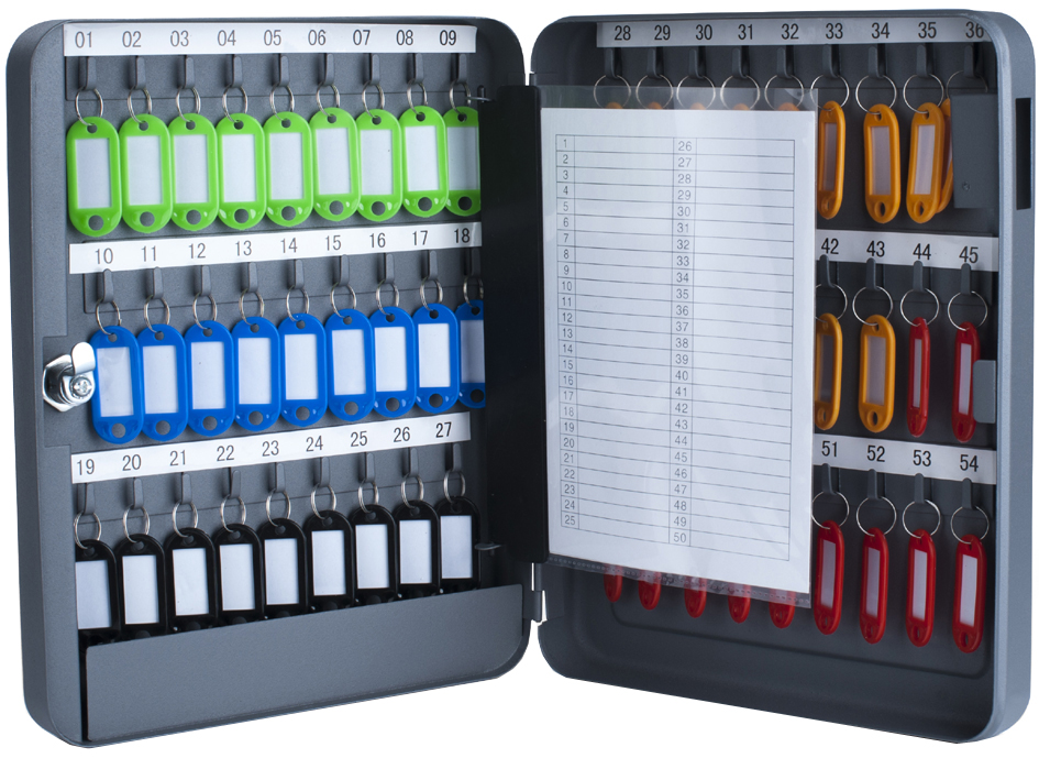 Organisation de clés