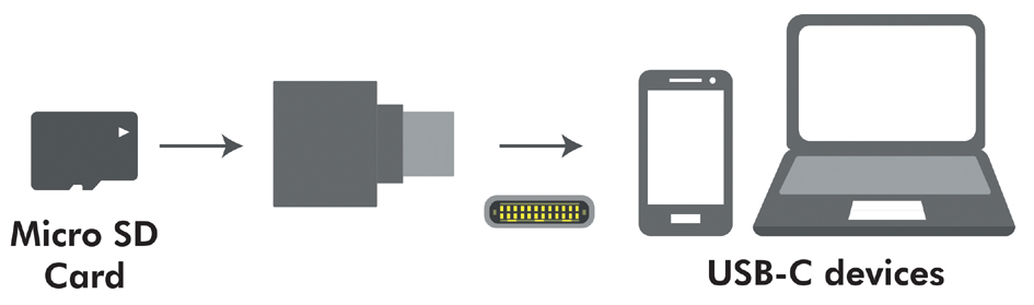 Lecteurs de cartes, USB 2.0