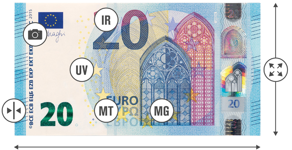 Visuel de référence: présente la détection de faux billets en 7 points