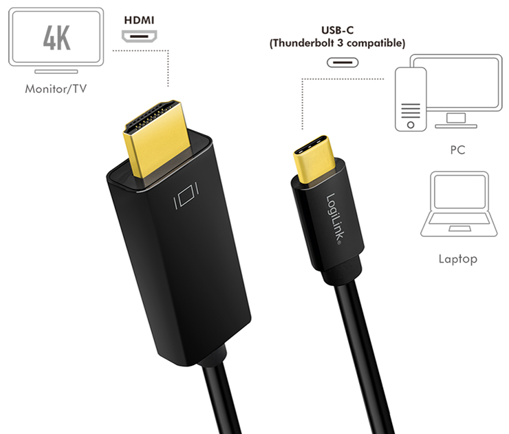 Câbles: HDMI - USB