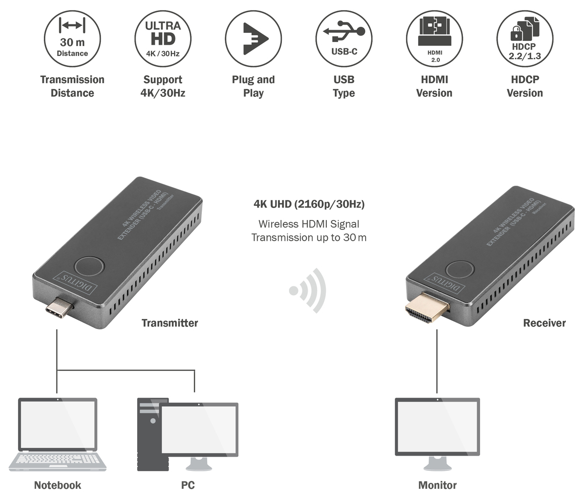 Amplificateurs, HDMI