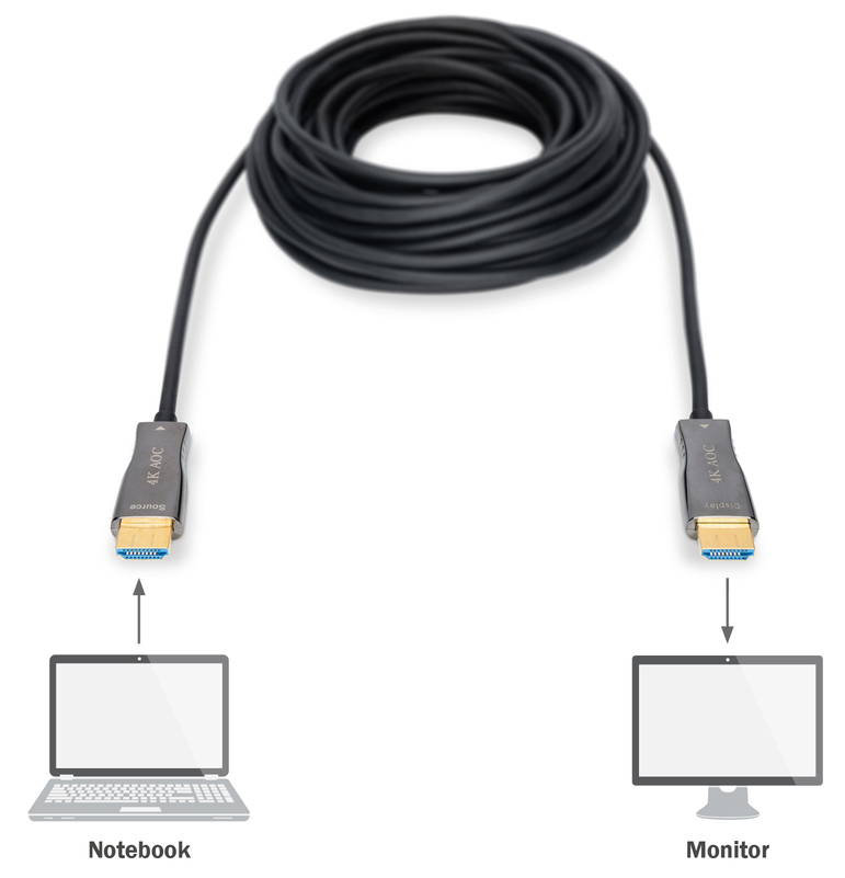Câbles HDMI - Optique (AOC)